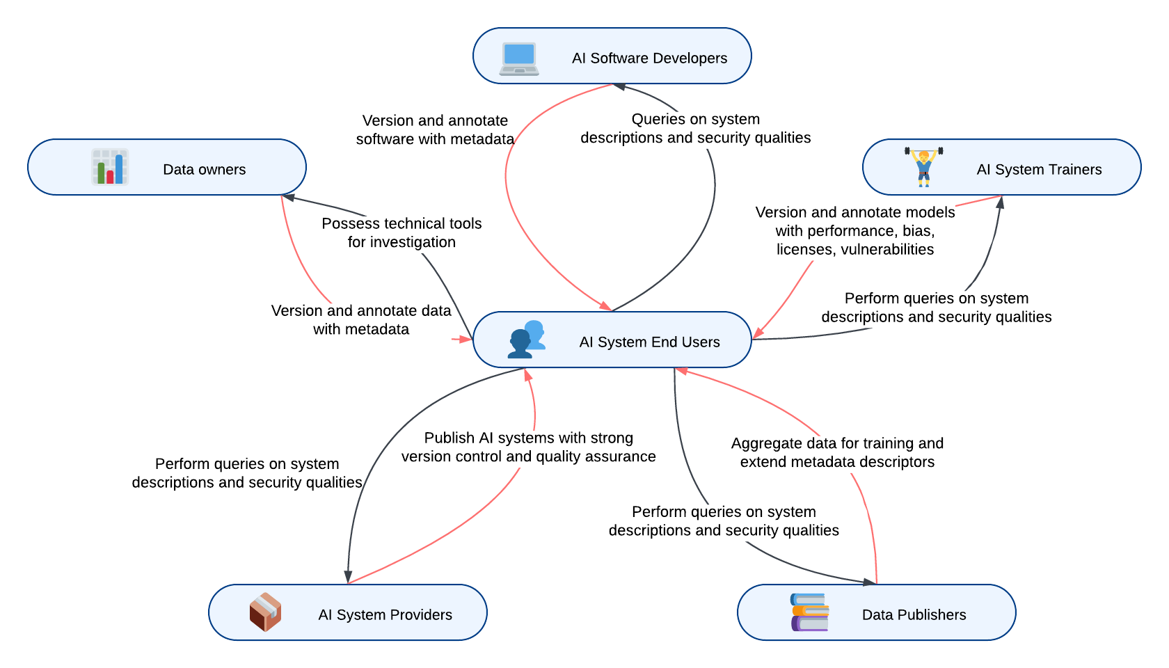 How TAIBOM works